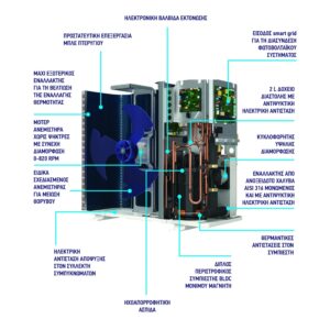 antlia-thermotitas-italtherm-r32-hydrablock-16kw-thermansi-psyxi thermansi-psyxi analytikh perigrafh eswterikou