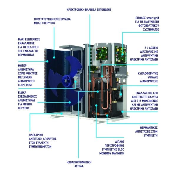 antlia-thermotitas-italtherm-r32-hydrablock-16kw-thermansi-psyxi thermansi-psyxi analytikh perigrafh eswterikou